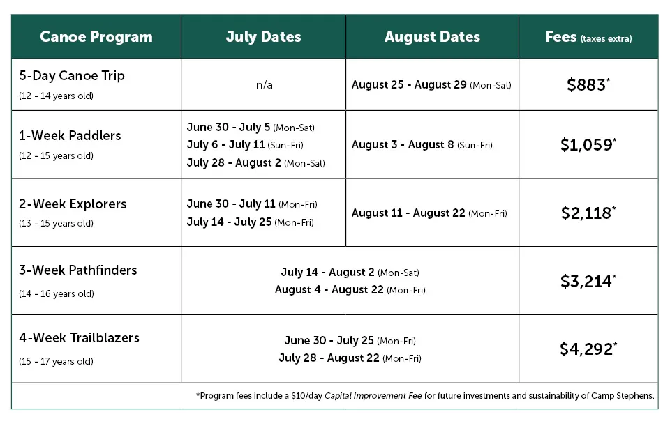 IMAGE - Wilderness Canoe trip rates & dates