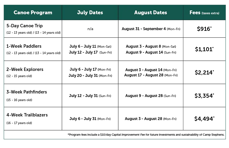 2026 Rates Wilderness Camp Trips